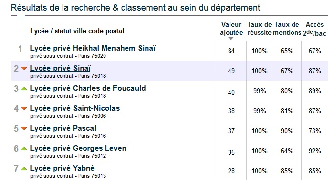 resultats parisien 2019